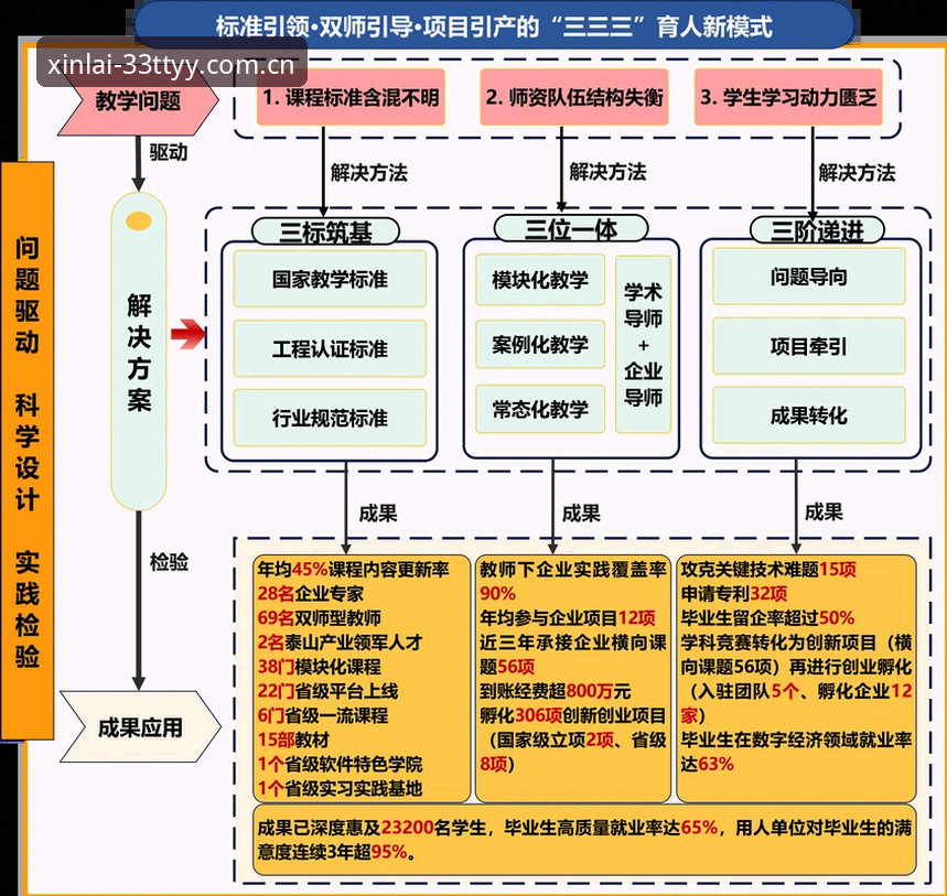 33体育中国登录模块 资深用户实战分享:33体育中国登录模块如何打通英超赔率与电竞数据的创新路径
